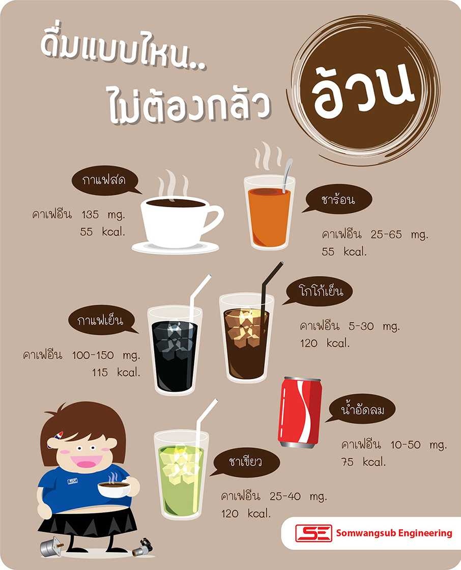 เครื่องดื่มไม่อ้วน_Lowfat